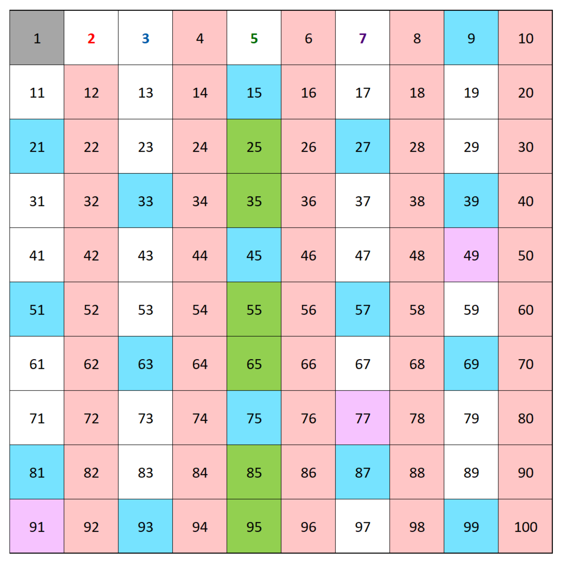 筛法算100以内的素数