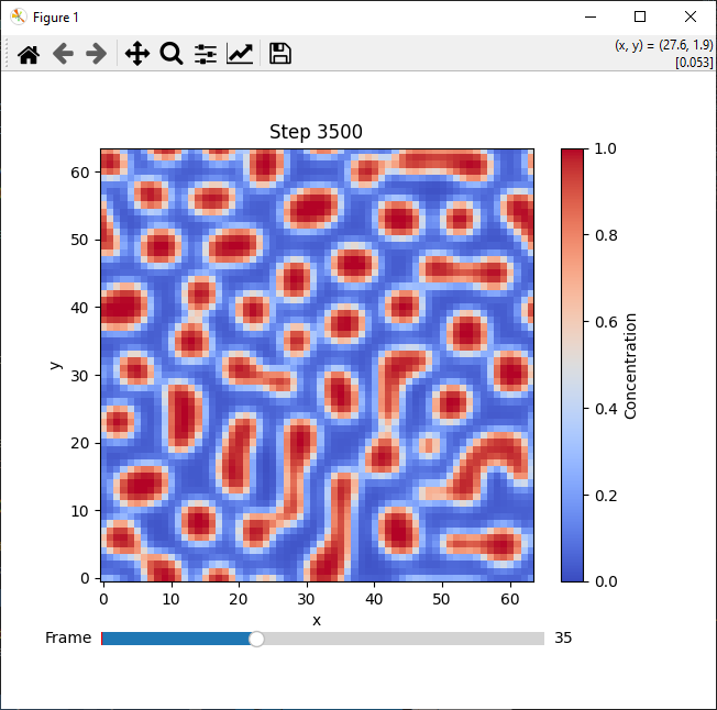 matplotlib + PyQt6 的力量！